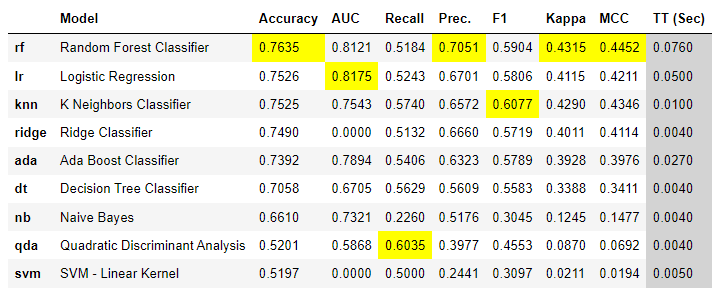 compare_models(budget_time = 0.5) 的输出